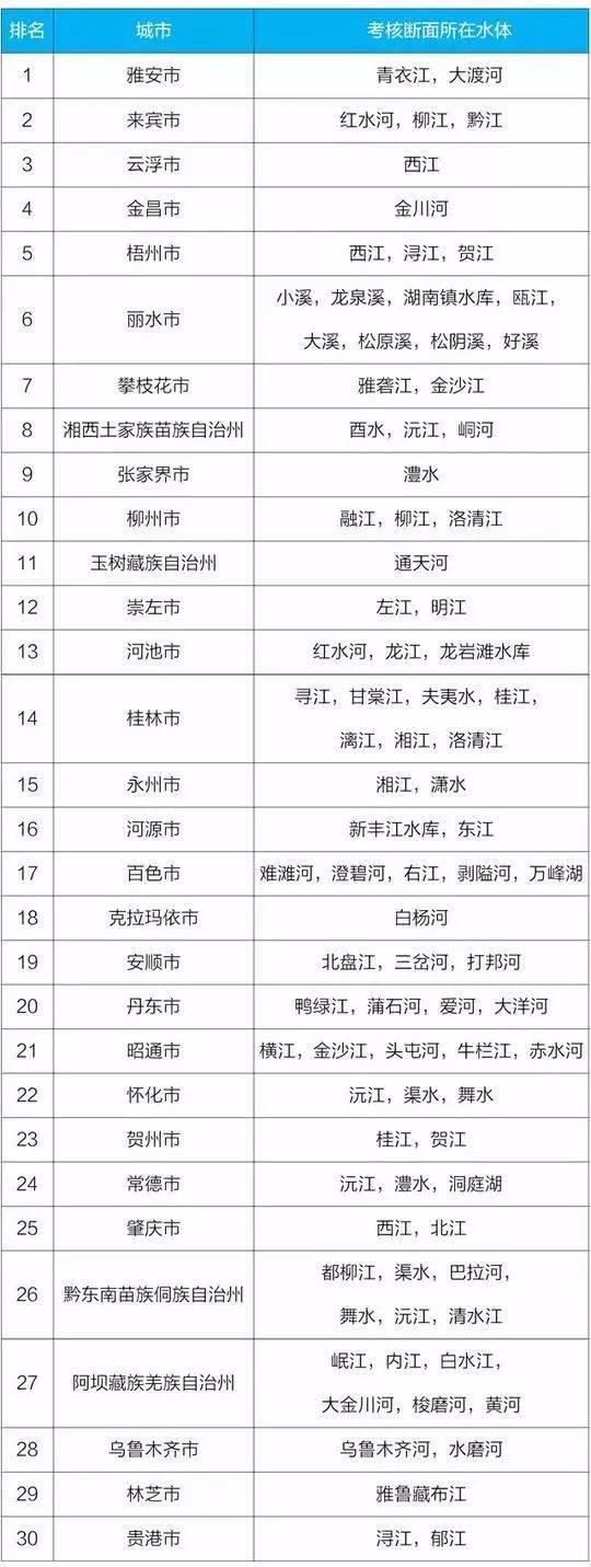 1557813233137357.jpg 前三十個(gè).jpg